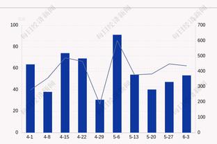 三节打卡！恩比德19中9砍下35分13板4帽 罚球16中15